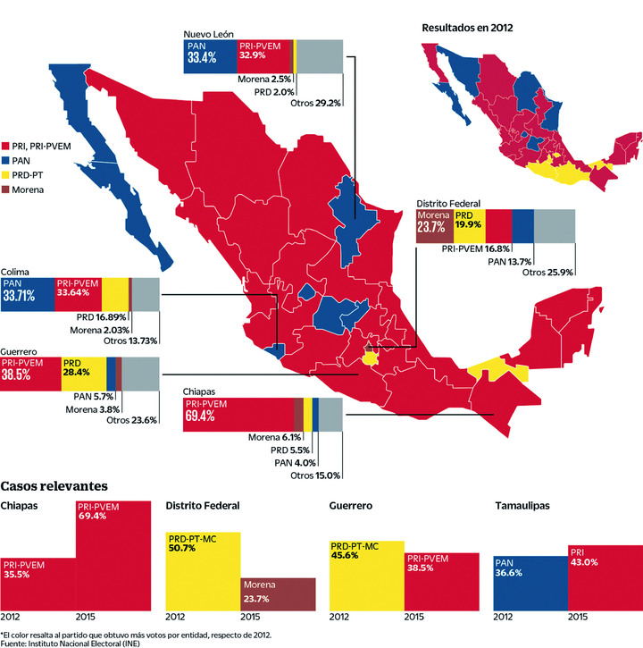 Cambia el mapa electoral del país