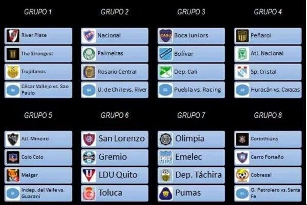 Definen los grupos de la Copa Bridgetone Libertadores 2016