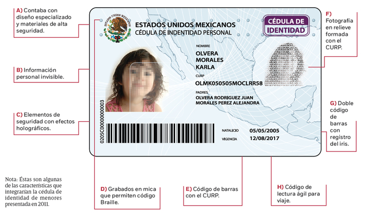 Arrumban cédula de identidad