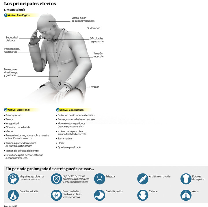 Estrés, el mal silencioso de la modernidad