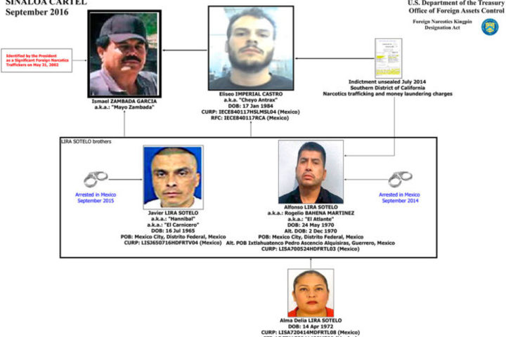Ficha EU a socios de 'El Chapo' Guzmán