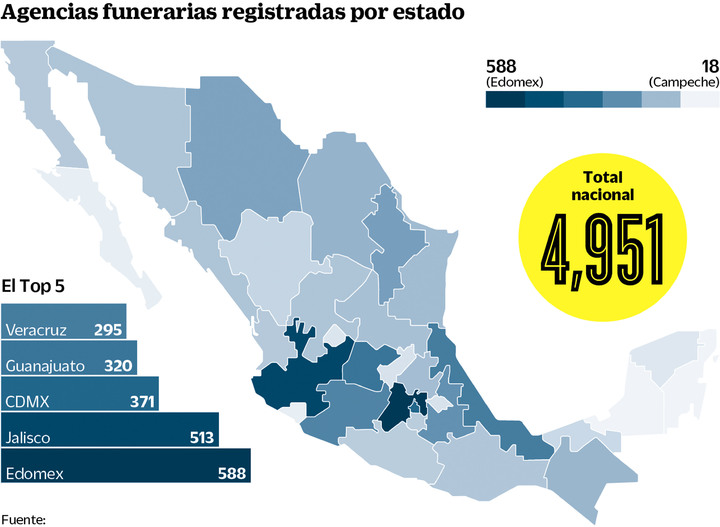 Funerarias,  dificultades de la industria