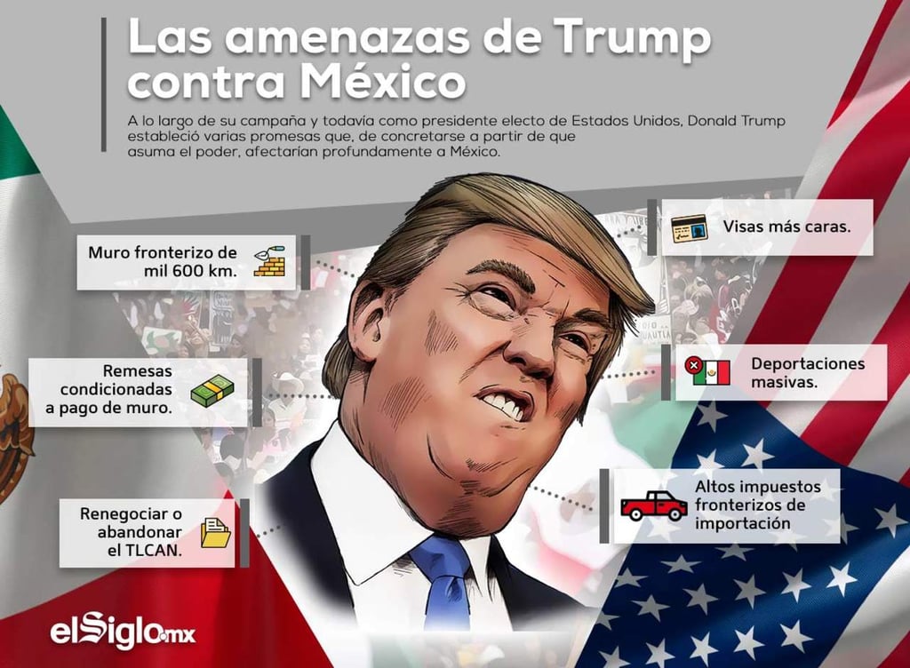 Las amenazas de Trump contra México
