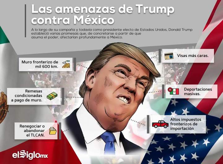 El efecto Trump en México