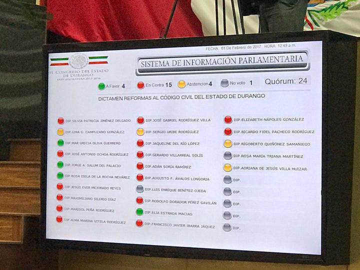 Así votaron diputados sobre matrimonio igualitario