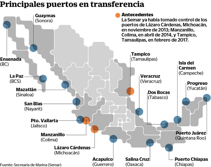 Puertos vuelven a la Marina