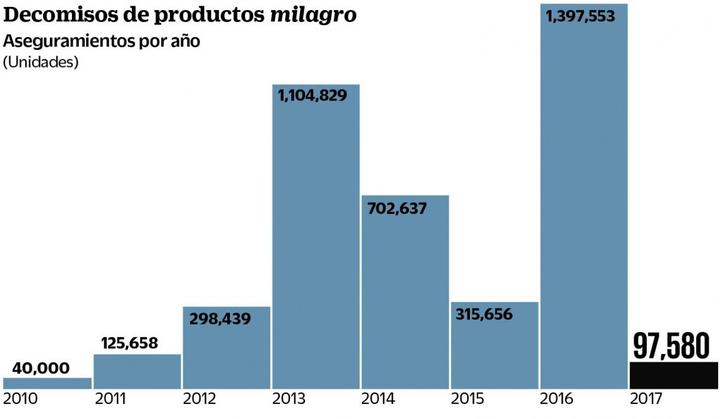 En la fábrica de pomadas de marihuana