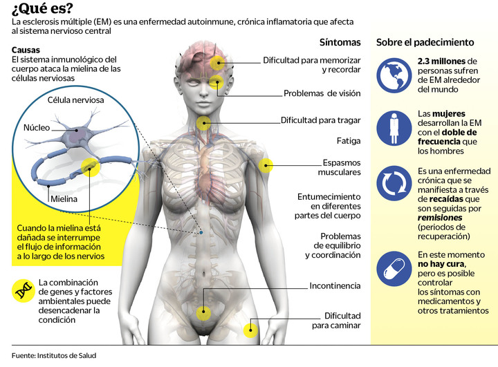 Esclerosis múltiple, la discapacidad de jóvenes
