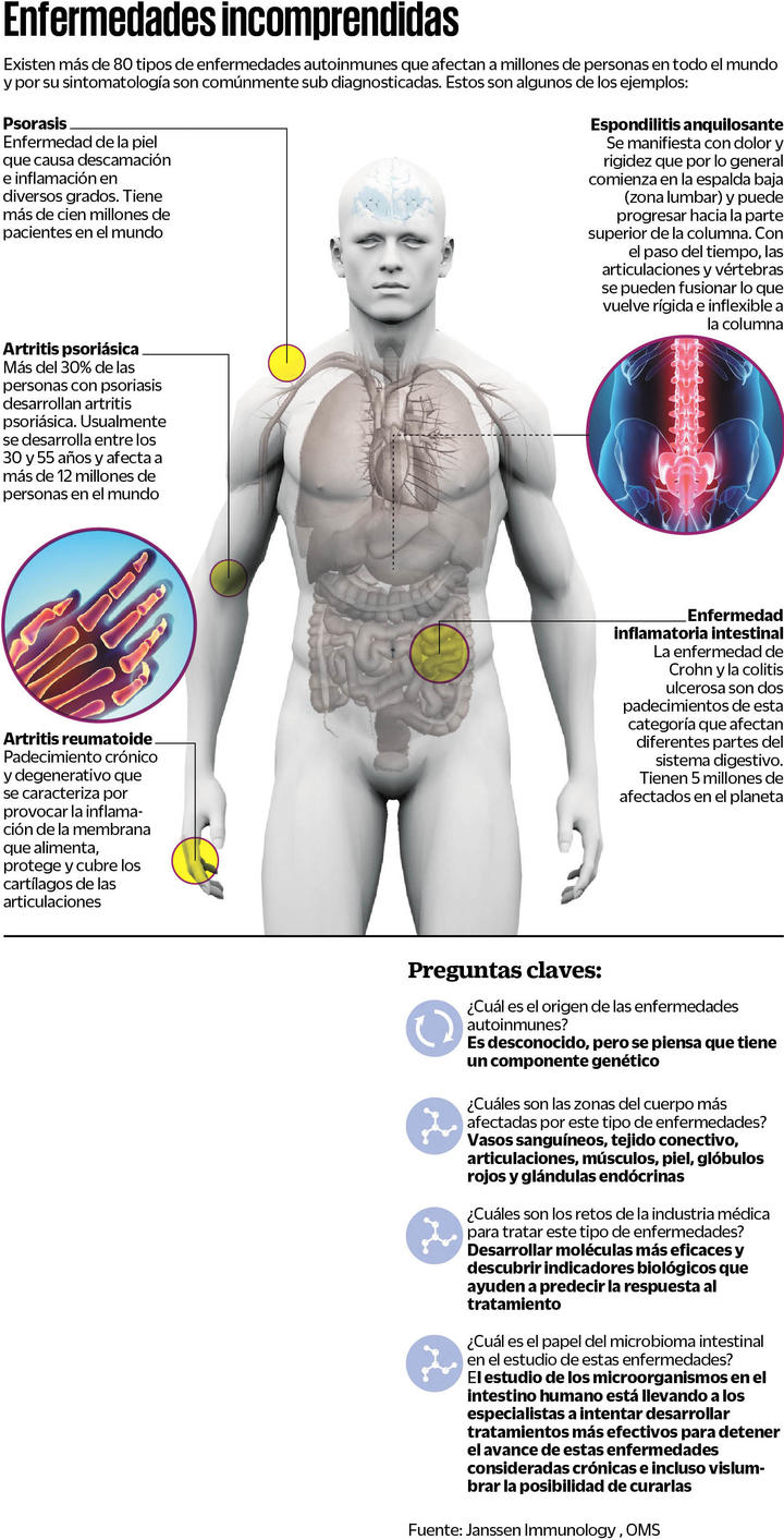 Pelear contra males invisibles