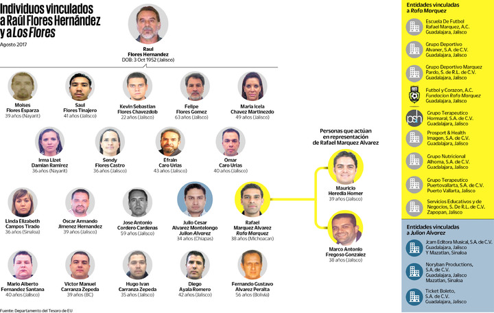 El capo desconocido:  siete apuntes rápidos