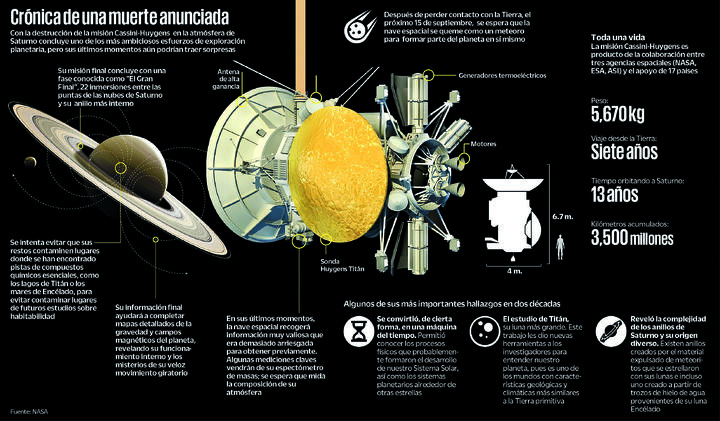 Cassini, sonda espacial en agonía