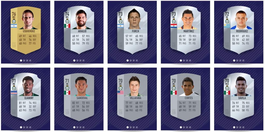 ¿Quiénes son los mejores jugadores de Santos según FIFA 18?