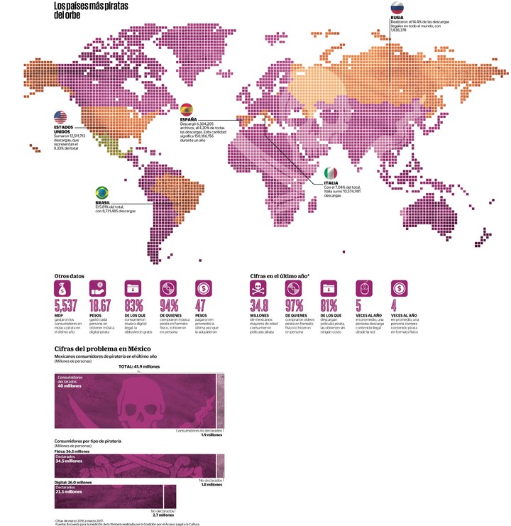 Ilegalidad navega en la web; nadie está dispuesto a pagar