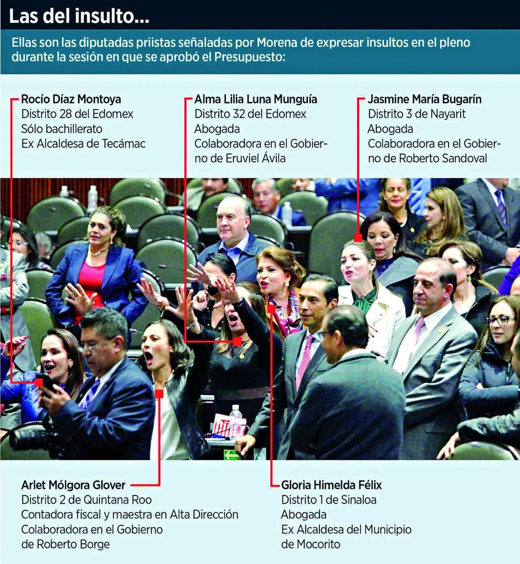 Exigen a priistas disculpa por grito