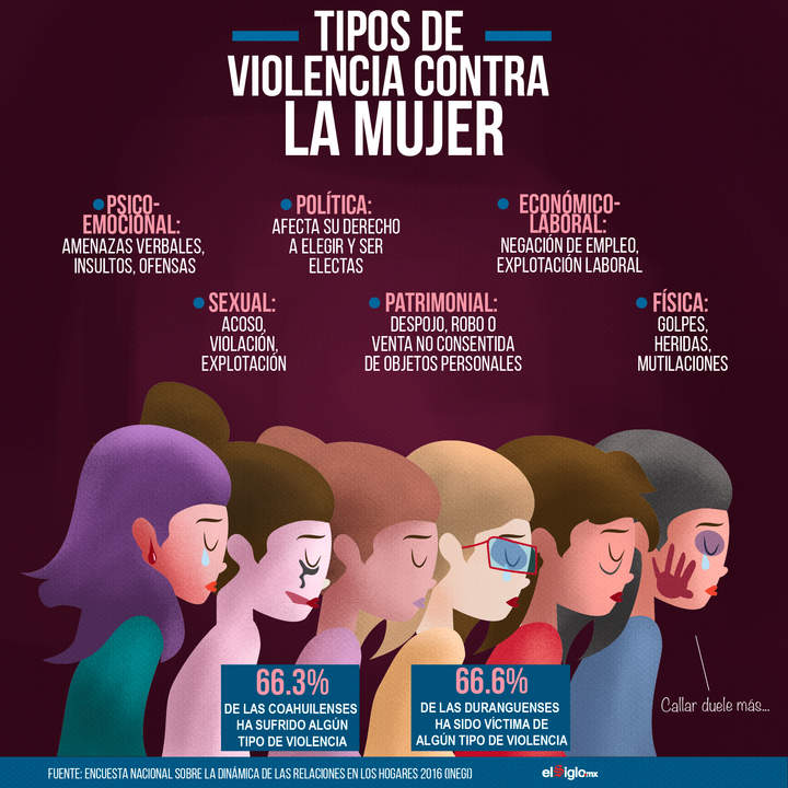 Ciberviolencia, otro tipo de agresión más a mujeres