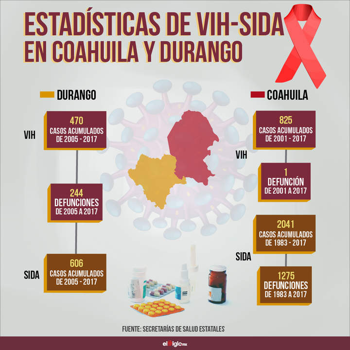 1988: Primer Día Mundial de la Lucha Contra el SIDA
