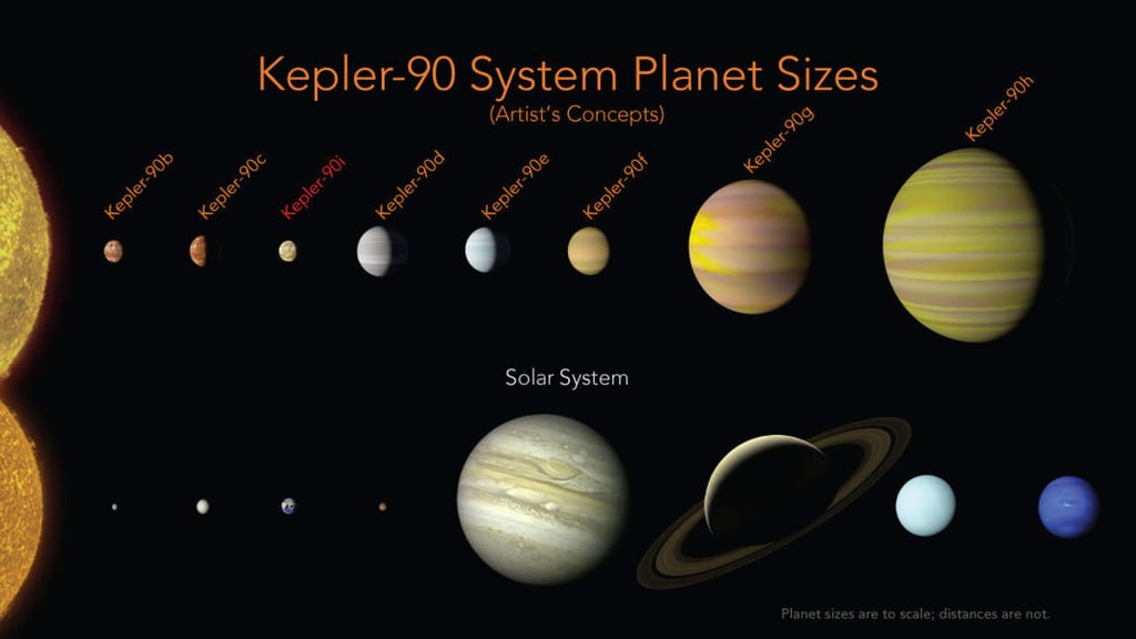 ¿Cómo es el sistema Kepler-90?
