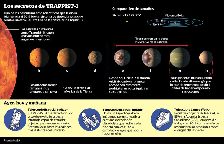 Los eventos científicos más relevantes del 2017