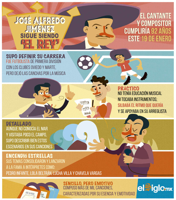 1926: Da su primer respiro José Alfredo Jiménez, cantante y compositor mexicano de fama internacional