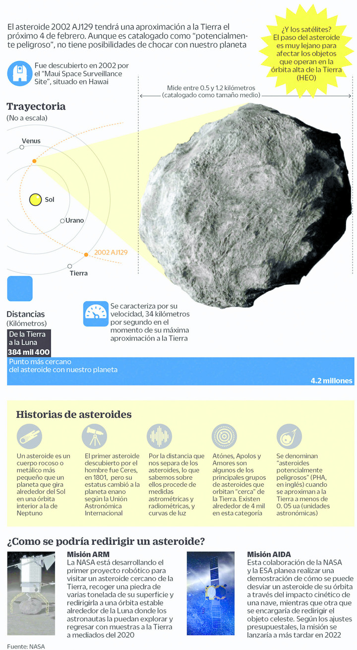 ¿Cómo se caza un asteroide amenazante?