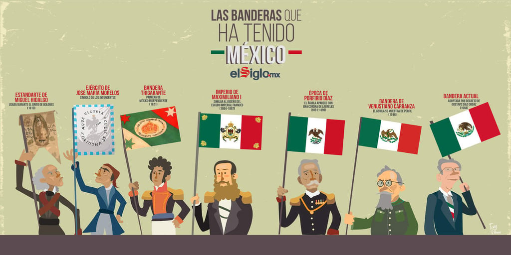 1940: Es instituida la celebración del Día de la Bandera en México