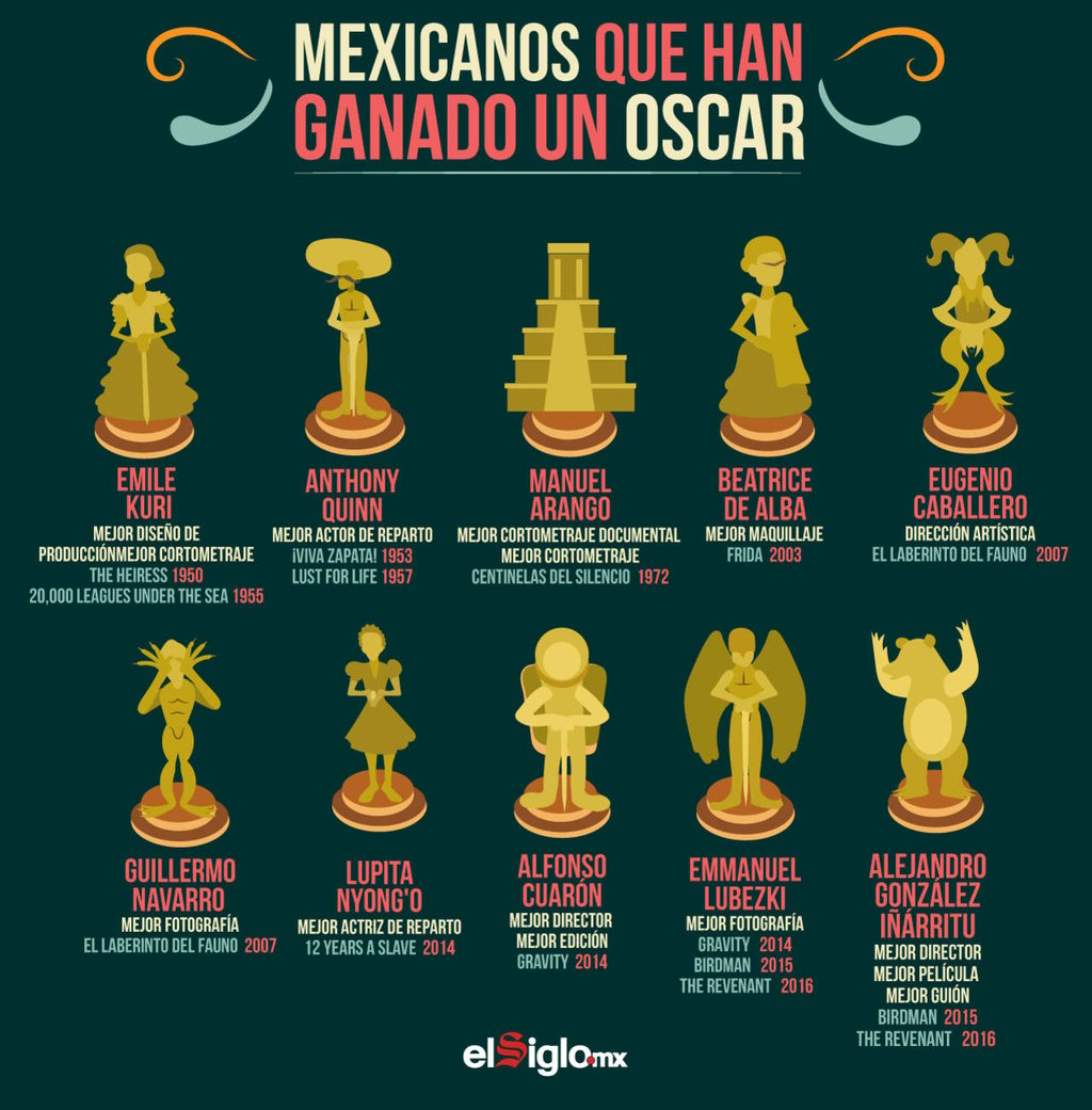 Los mexicanos que han ganado un Oscar