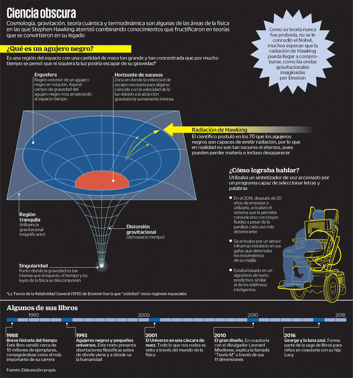 El mundo según Hawking