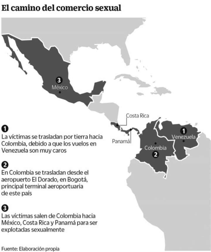 Esclavas: la ruta de explotación de Venezuela a México