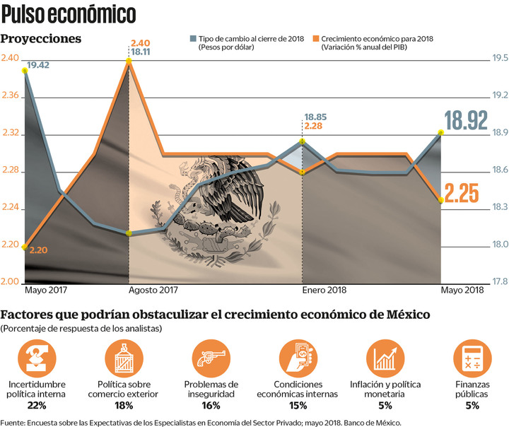 Corrupción, lastre para crecimiento económico