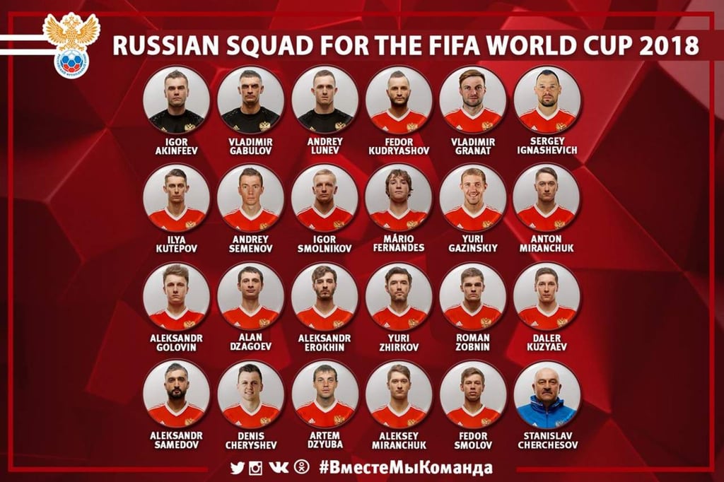 Rusia anuncia lista para su Mundial