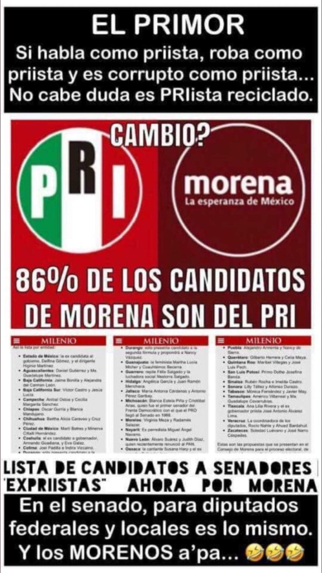 Ningún partido se salva, todos tienen a expriistas entre sus candidatos; Morena y el PT los que suman más