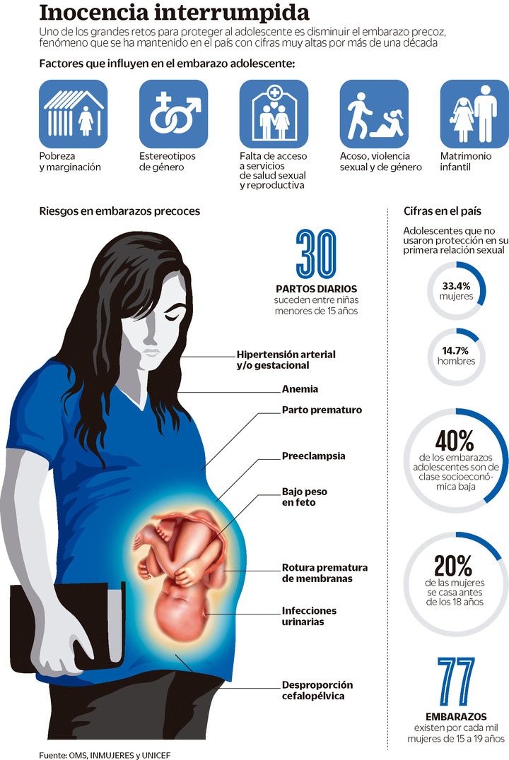 Retos para proteger a los adolescentes en el país