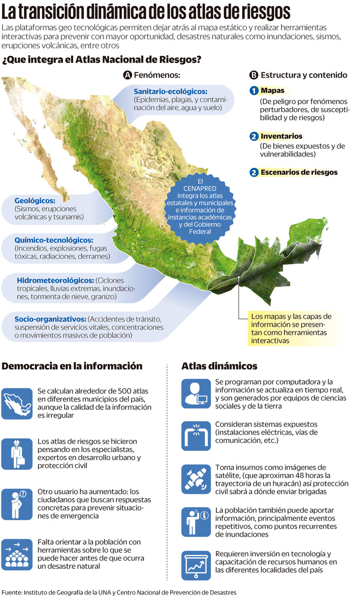 Contenidos más dinámicos  para los atlas de riesgos