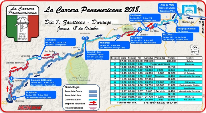 Durango, meta de la Carrera Panamericana 2018