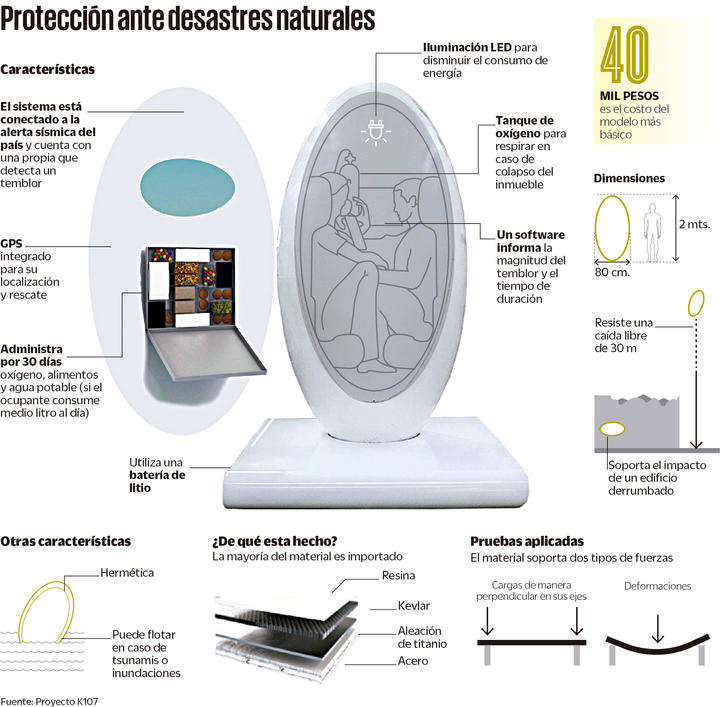 La cápsula antisismos