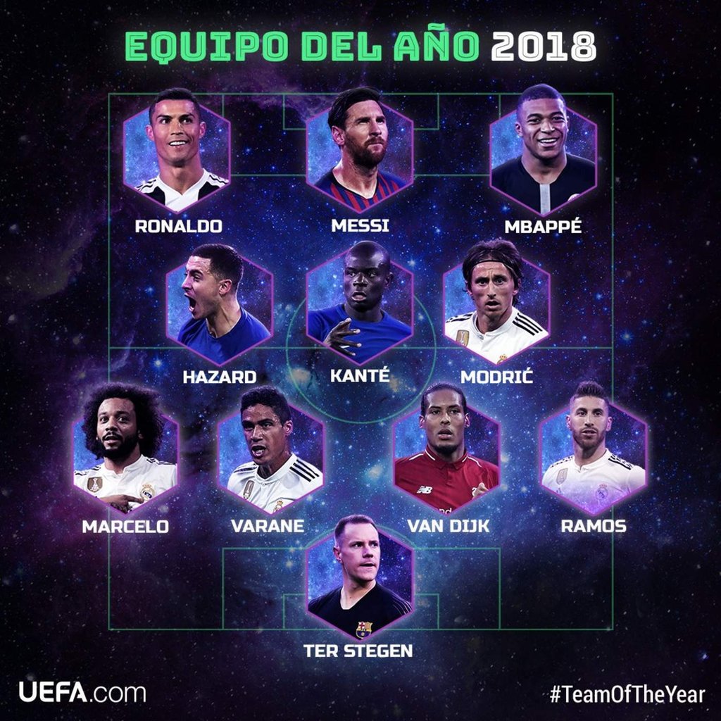 Messi y Cristiano lideran el XI ideal de la UEFA