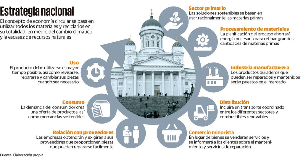 Finlandia, una economía de avanzada