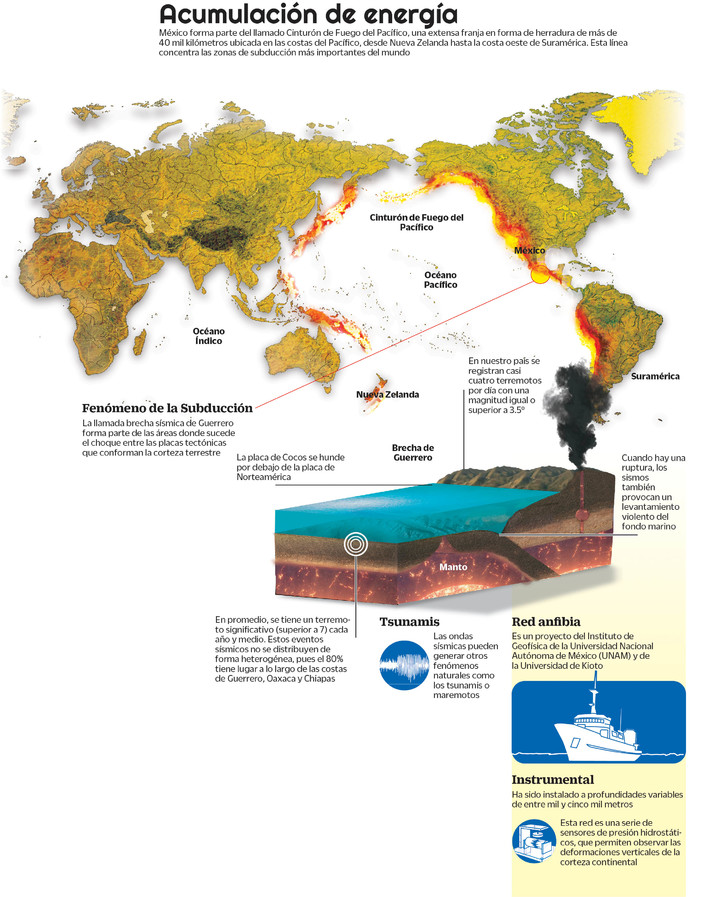 El próximo terremoto: ¿Qué tan vulnerables somos?