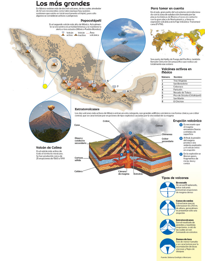 Volcanes mexicanos, foco de atención