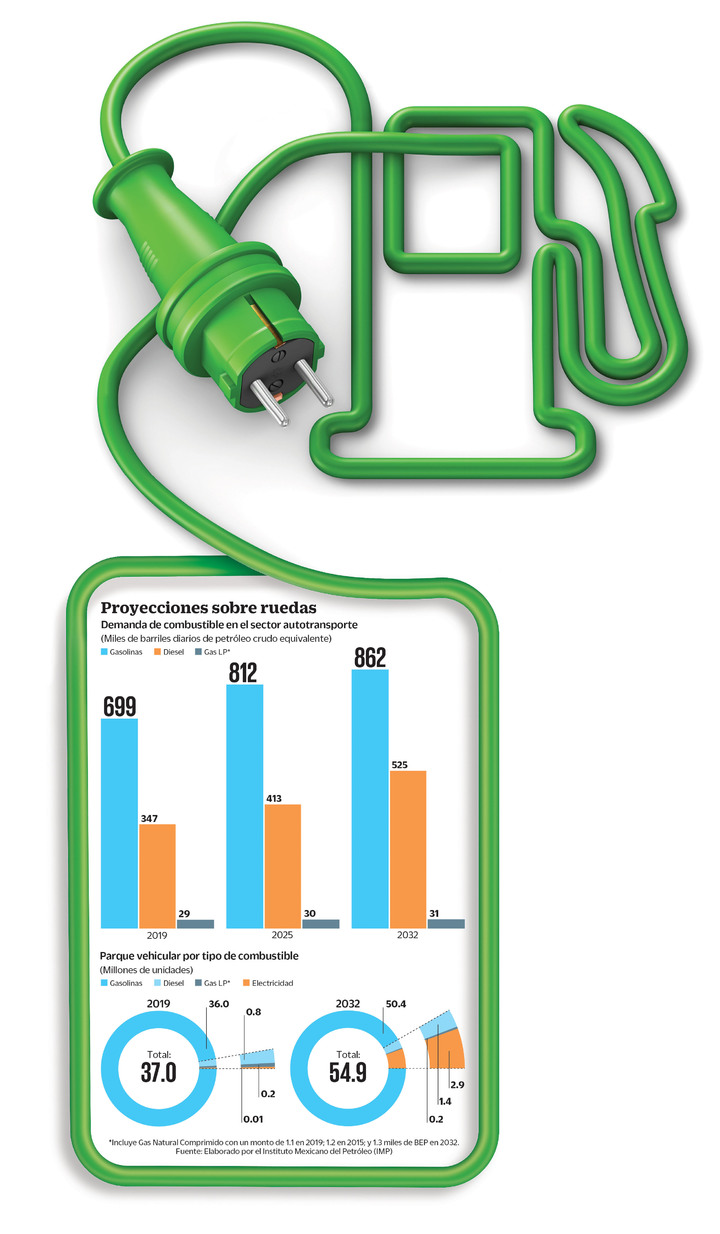Movilidad: usuarios  optan entre etanol, gas natural o híbridos