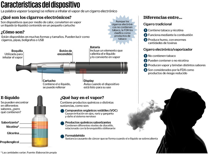 Llaman a debatir uso de vaping