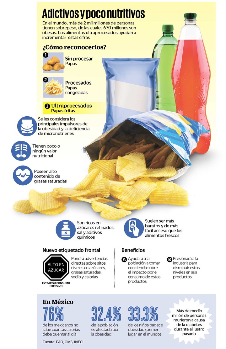 Alimentos ultraprocesados atrapan a mexicanos
