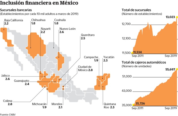 Adiós a las sucursales: mexicanos prefieren apps bancarias