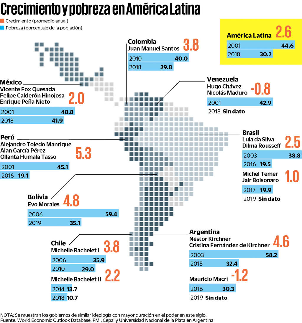 Política y economía desestabilizan a América Latina