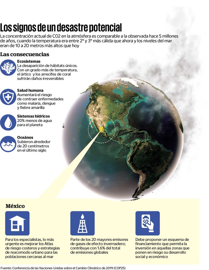 El pronóstico del caos: dos grados más en 2050