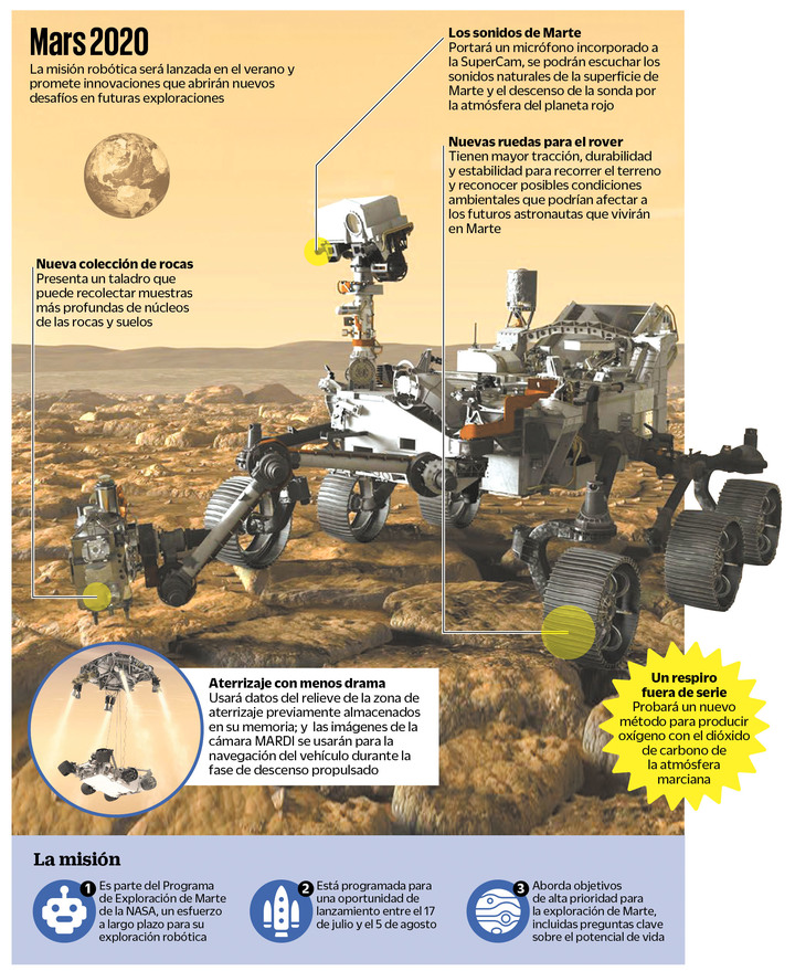 2020: un año con  Marte en el horizonte