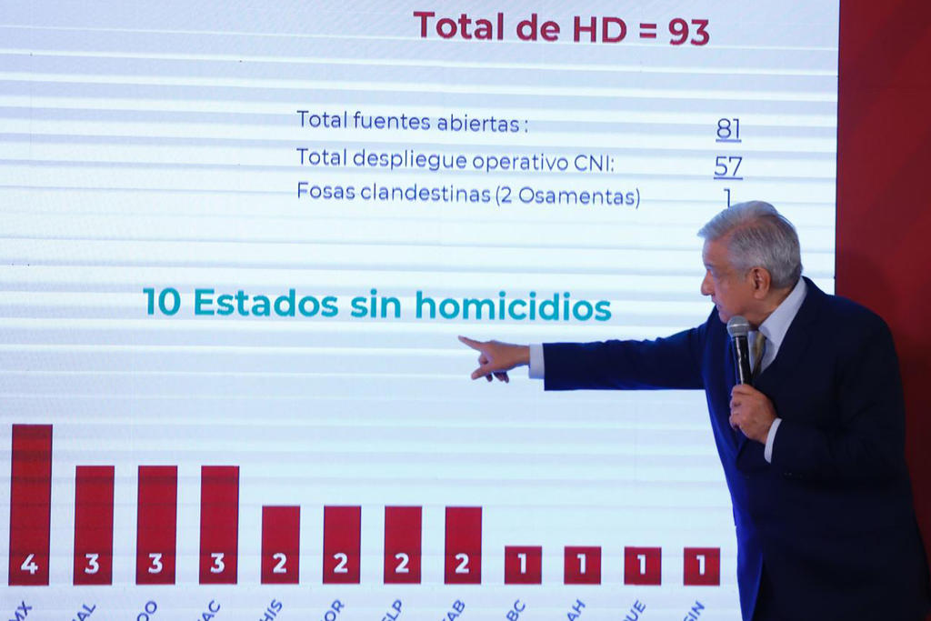 Reconoce López Obrador incremento en el índice delictivo en México