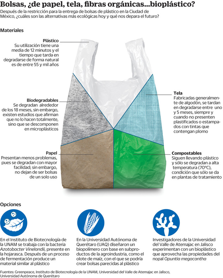 La clave es reutilizar, no condenar el plástico