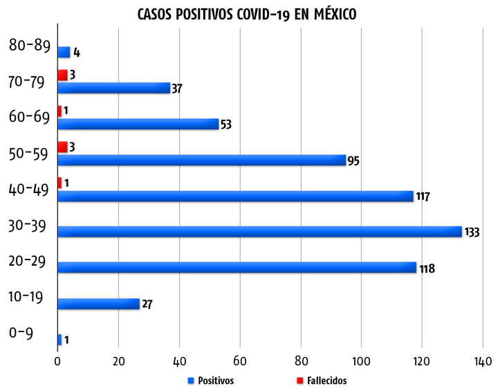 Crece nivel de desempleo