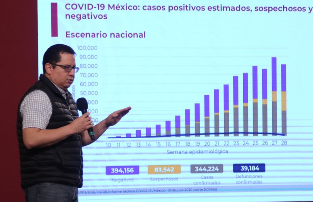 México rebasa los 400 mil contagios de Covid-19